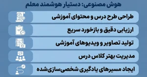 کاربردهای هوش مصنوعی برای معلمان در کلاس