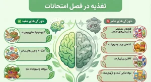 اینفوگرافی های خوراکی مفید و مضر در فصل امتحانات