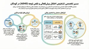 روشهای تشخیص اختلال بیش فعالی و نقص توجه