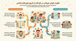 اینفوگرافی تقویت هوش هیجانی در کودکان با بازیهای تعاملی