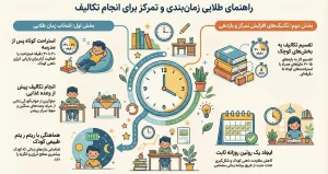 اینفوگرافی درباره زمان مناسب انجام تکالیف مددرسه