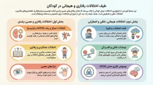 انواع اختلالات رفتاری در کودکان