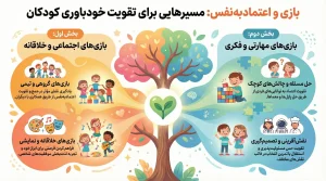 اینفوگرافی بازی های موثر بر اعتماد به نفس کودکان