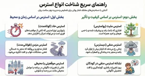 اینفوگرافی تعریف انواع استرس