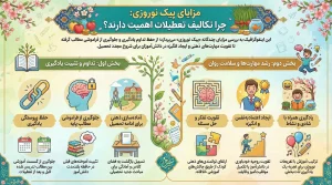 اینفوگرافی در مورد مزایای پیک نوروزی برای دانش آموزان
