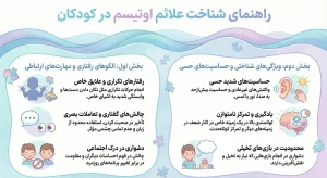 اینفوگرافی علائم اوتیسم در کودکان